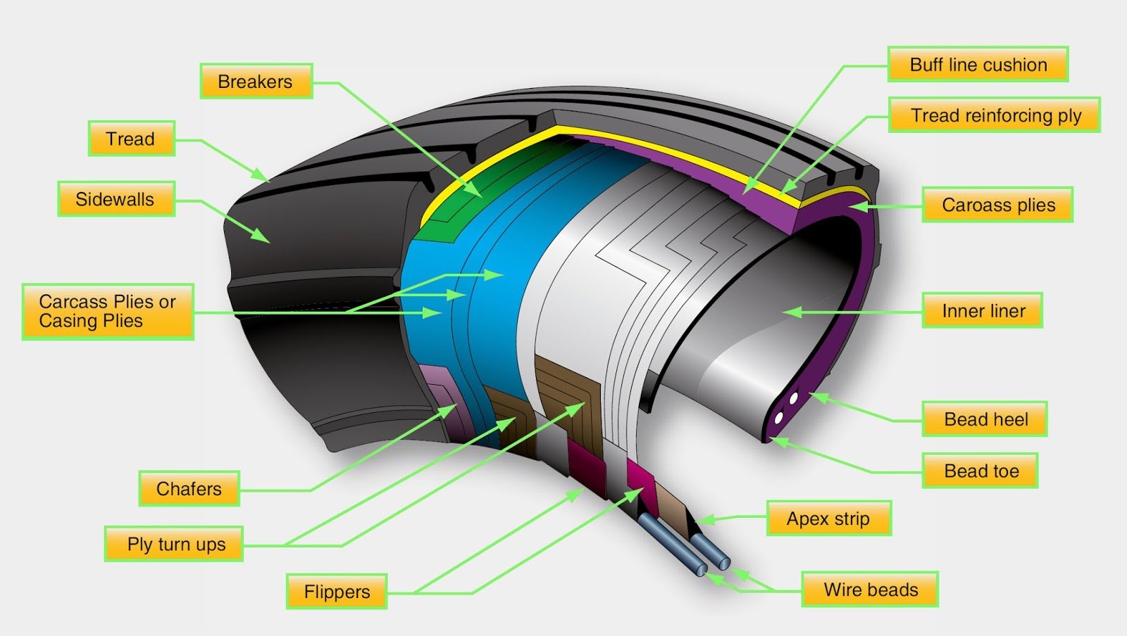 Why Many Business Jets Use Goodyear Flight Eagle “H” High-Deflection Tires