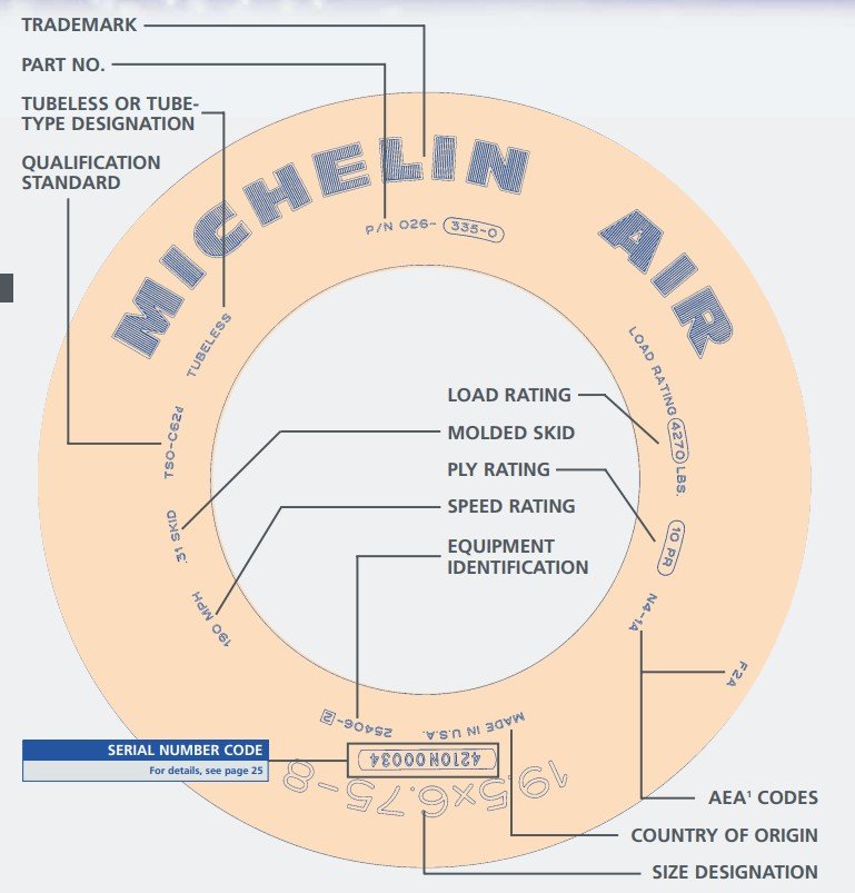 Michelin Air Sidewall Information Diagram